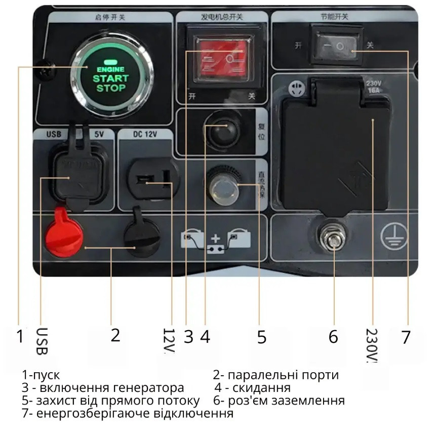Генератор інверторний бензиновий SenJun SE3700iE PRO, 3.5 kWt - 2
